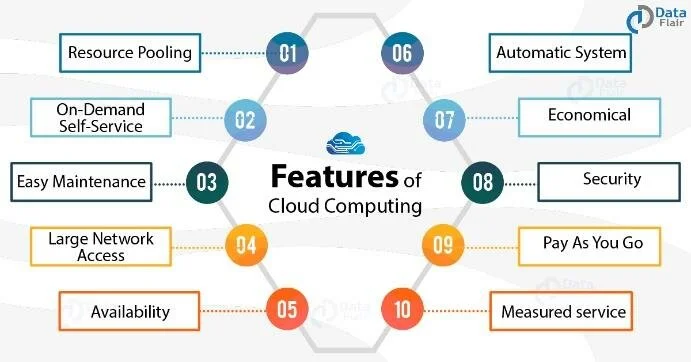 Features of Cloud Computing