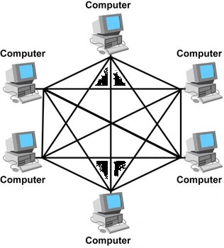 Mesh Topologies