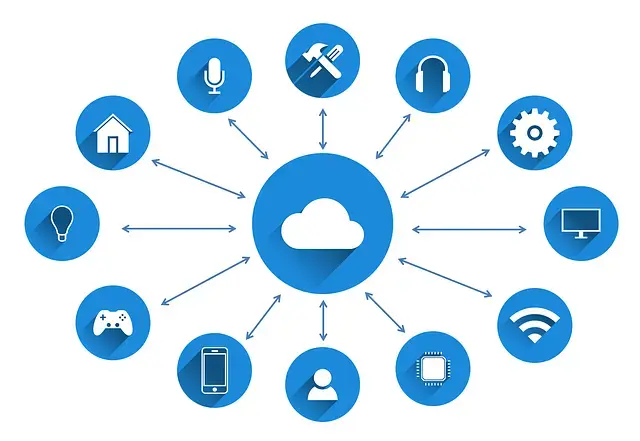 Network Cloud Computing and IoT