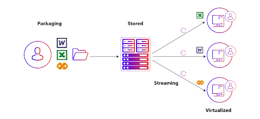 Real-world Applications of Network Virtualization