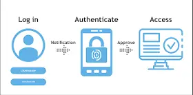 Two-Factor Authentication (2FA) Digital-Privacy