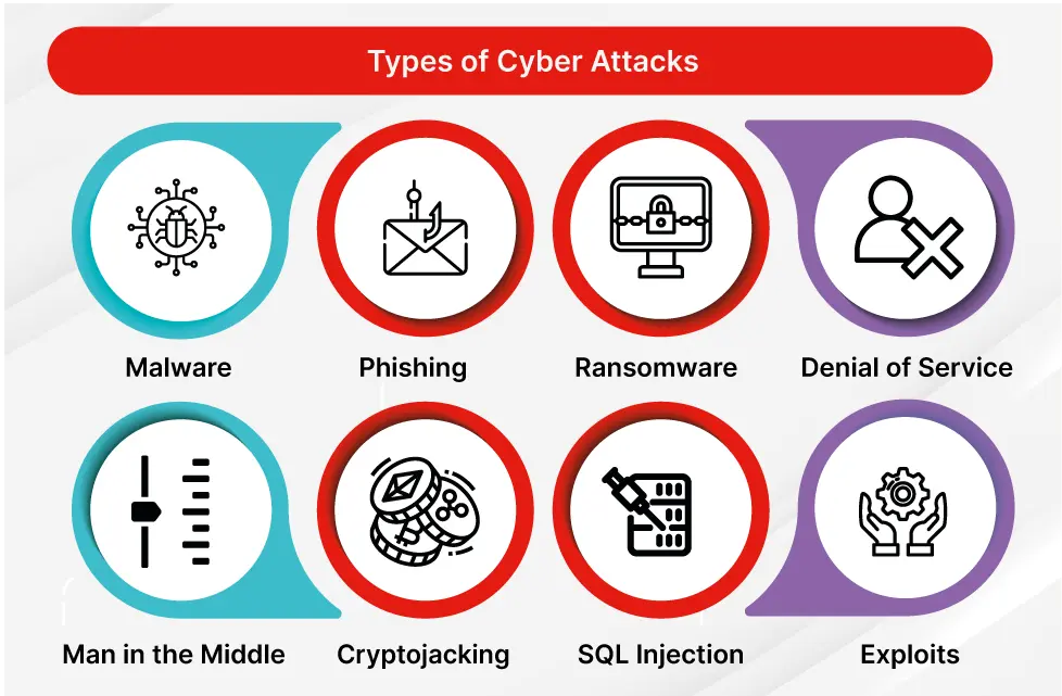 Malware and Cyber-Attacks - Dark Web